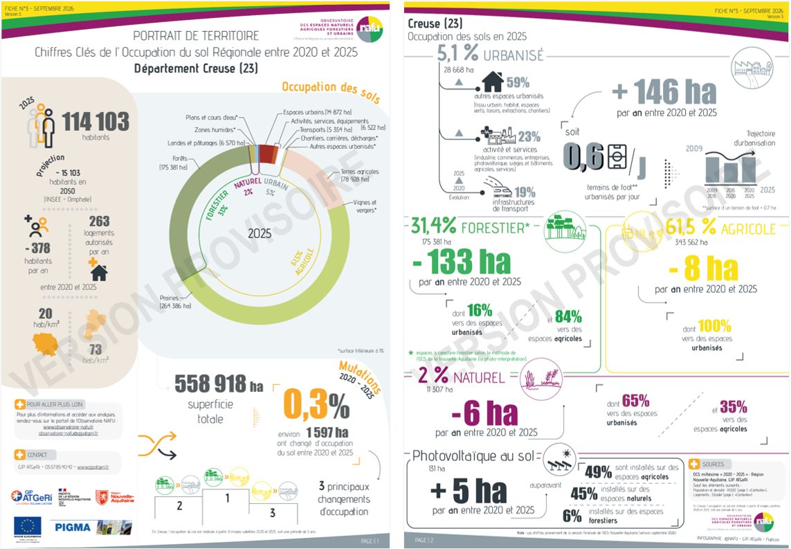 Portrait de territoires NAFU 2020 2025 en Creuse